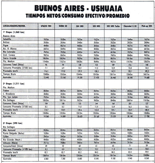 Buenos Aires - Ushuaia - Buenos Aires "A Todo diésel"