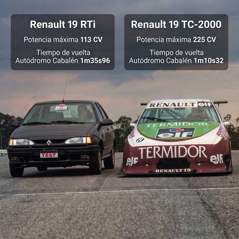 Comparativa Renault 19 RTi vs Renault 19 TC-2000