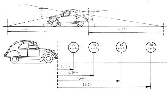 Citro&euml;n 2 CV