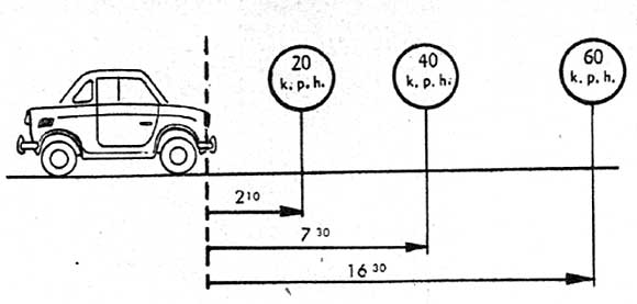 Dinarg D-200