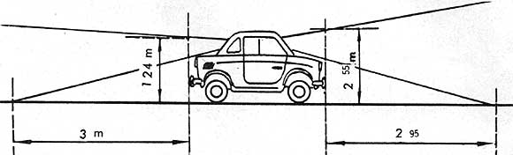 Dinarg D-200