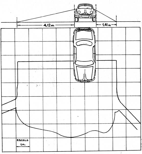 IKA Renault Dauphine