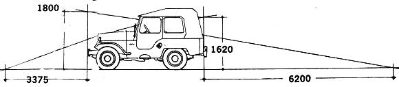 IKA Jeep JA-3UB