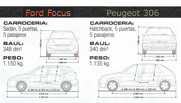 Citro&euml;n Xsara vs Peugeot 306 vs Renault Megane vs Ford Focus