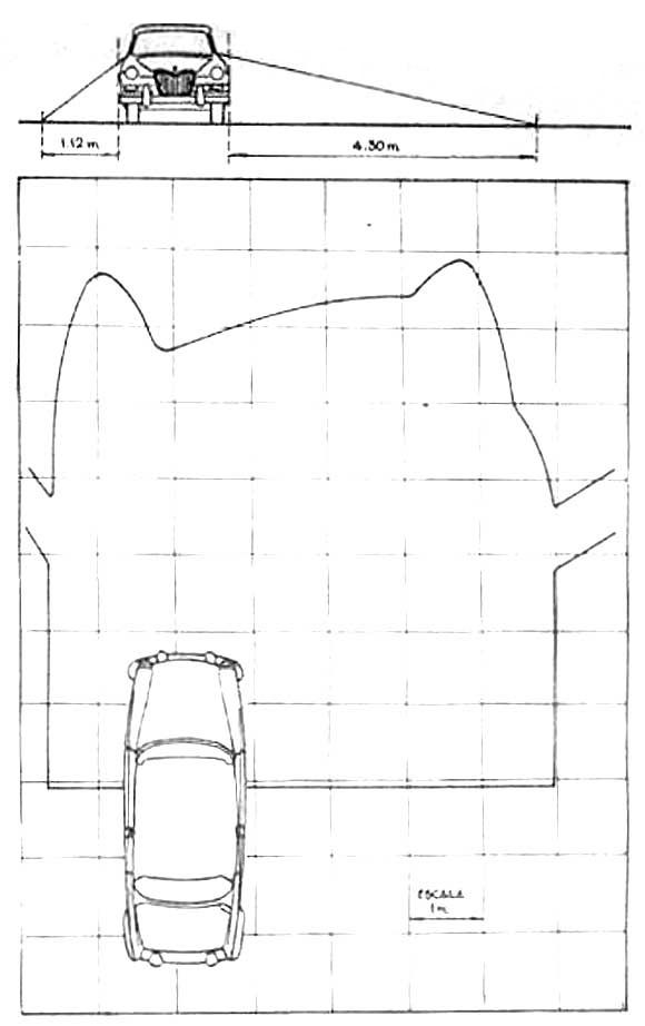 Siam Di Tella 1500